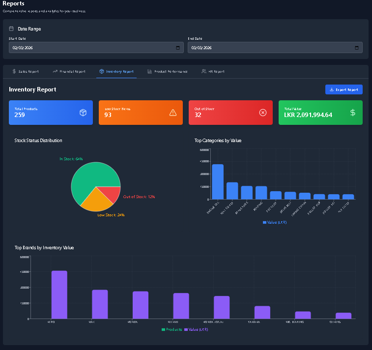 Boxy - Cloud based POS & ERP 6