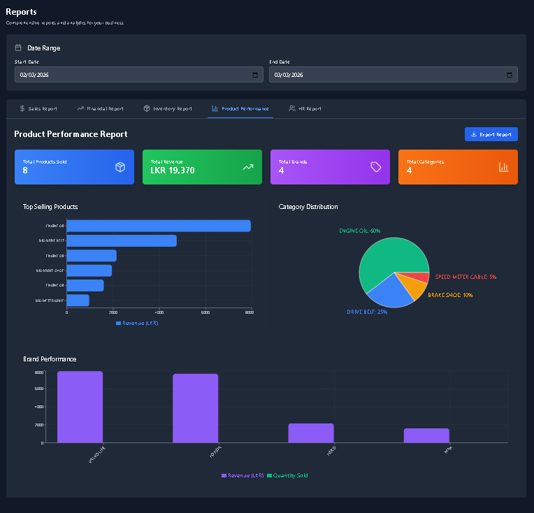 Boxy - Cloud based POS & ERP 7